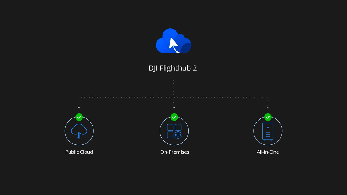 DJI Dock 4